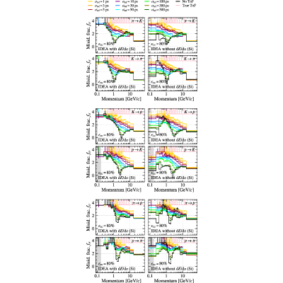 Figure 19