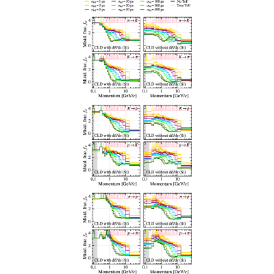 Figure 18