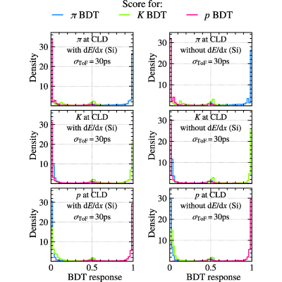 Figure 16