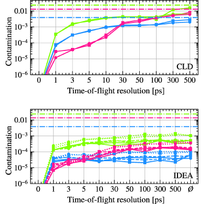 Figure 22
