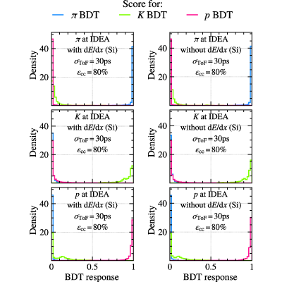 Figure 17