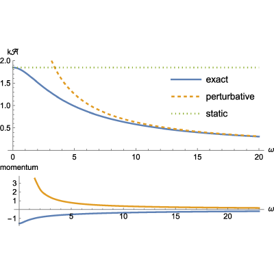 Figure 18