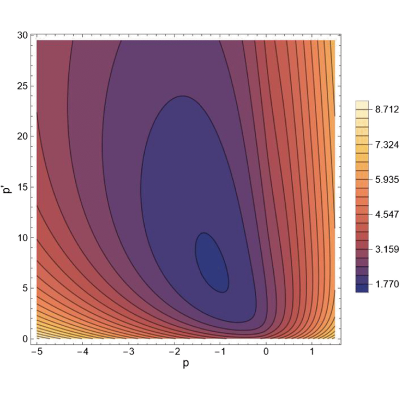 Figure 17