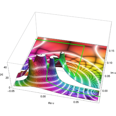 Figure 14