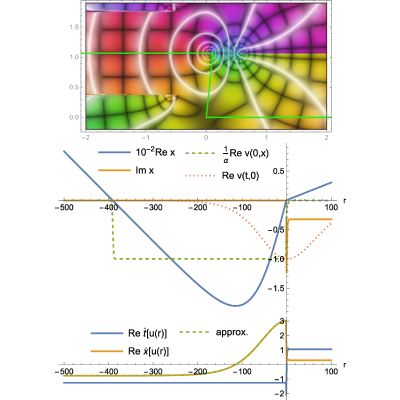 Figure 19