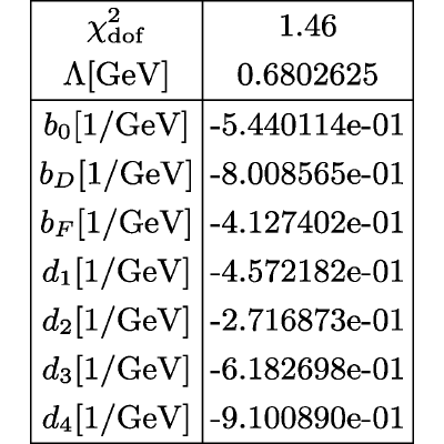Figure 64