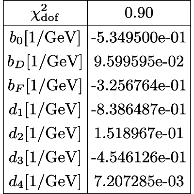 Figure 61