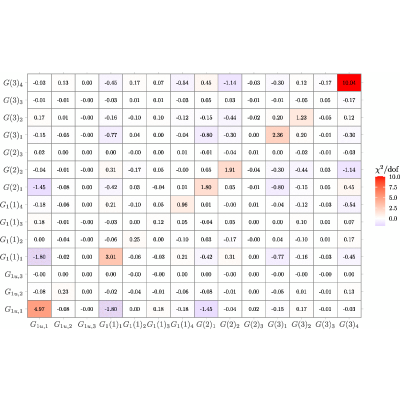 Figure 71