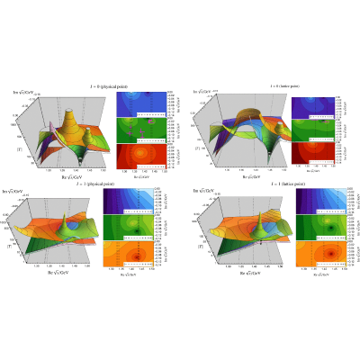 Figure 69