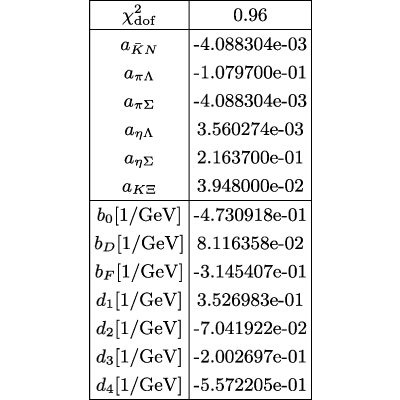 Figure 33