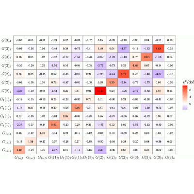 Figure 48