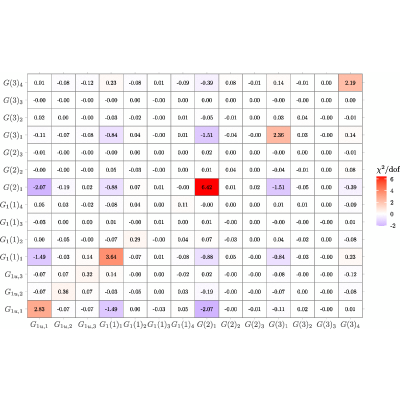 Figure 65