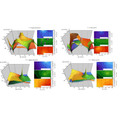 Figure 32