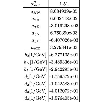 Figure 58