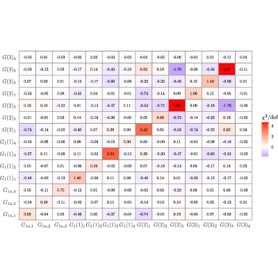 Figure 22