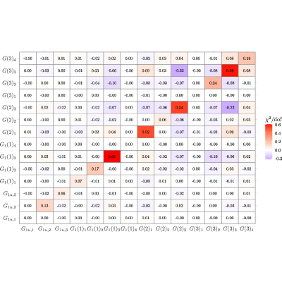 Figure 77
