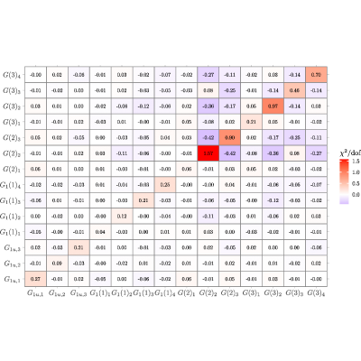 Figure 40