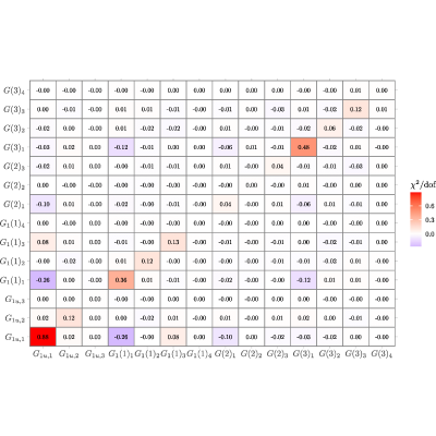 Figure 25
