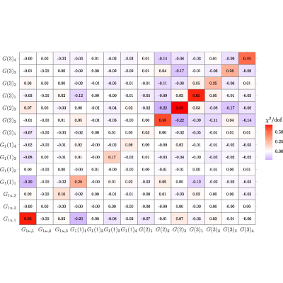 Figure 37