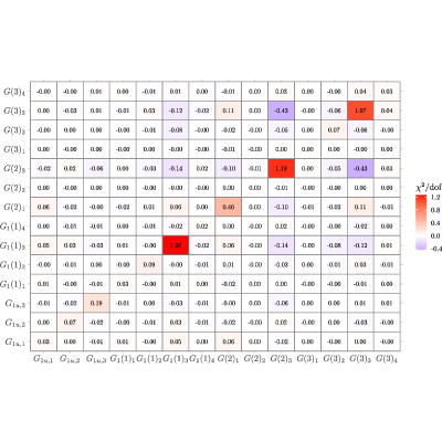 Figure 28