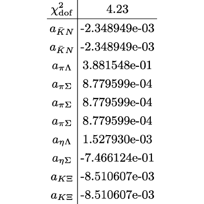 Figure 42