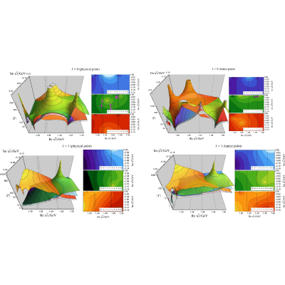 Figure 29