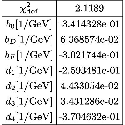 Figure 76