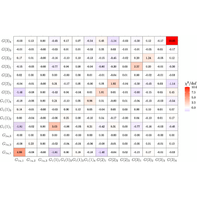 Figure 56