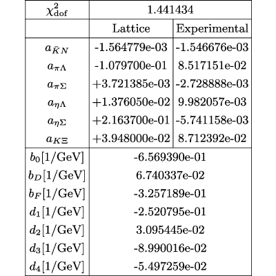 Figure 73