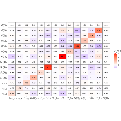 Figure 31