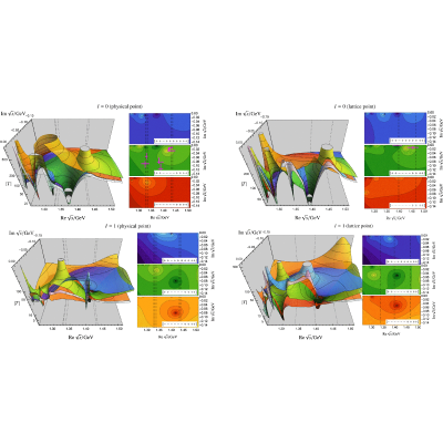 Figure 72