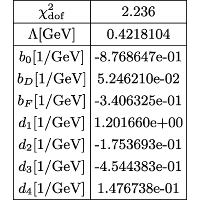 Figure 79