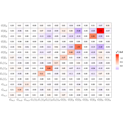 Figure 43