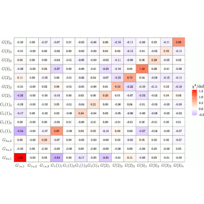 Figure 74