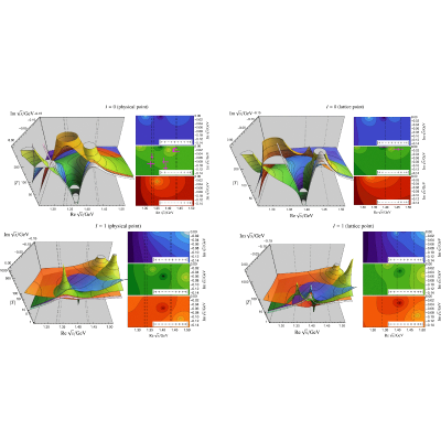 Figure 49