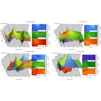 Figure 75
