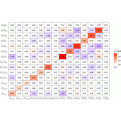 Figure 51