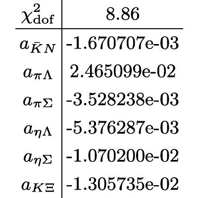 Figure 50