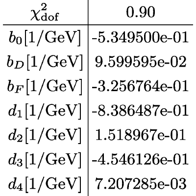 Figure 36
