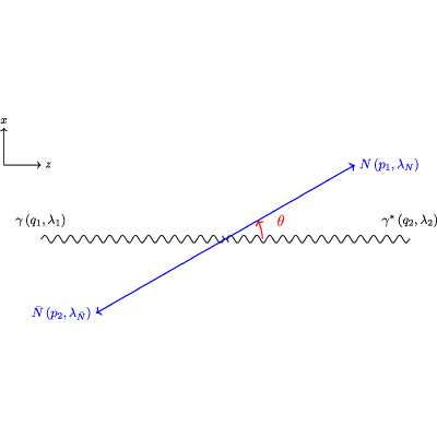 Figure 21