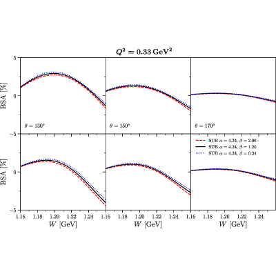 Figure 20