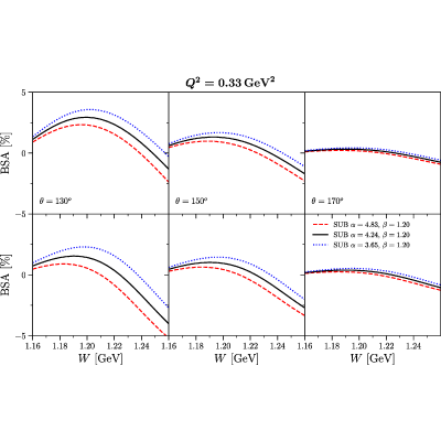 Figure 19