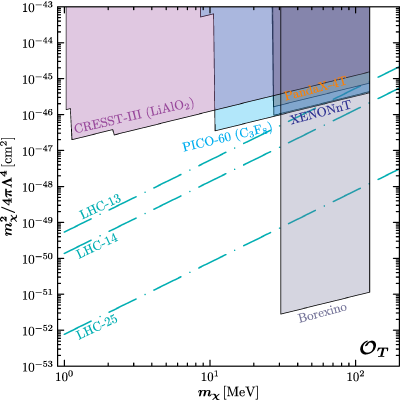 Figure 21