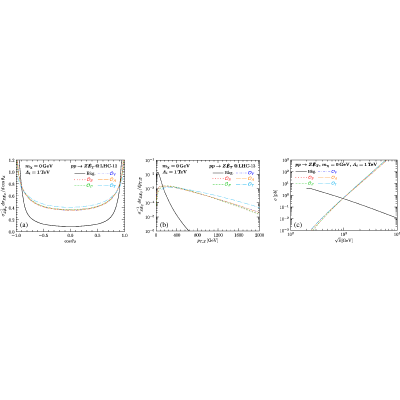 Figure 8