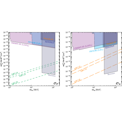 Figure 20