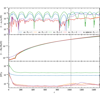 Figure 13