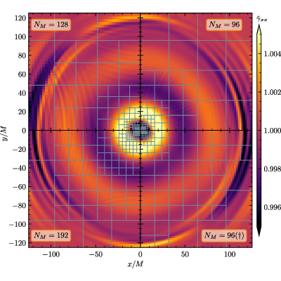 Figure 6