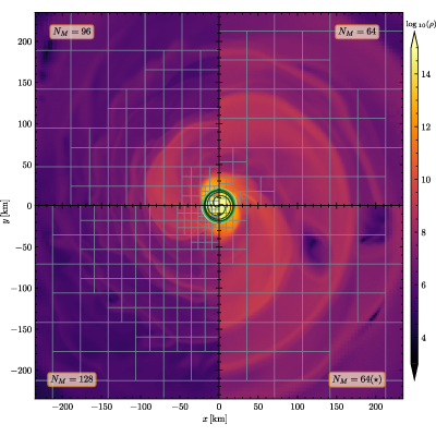 Figure 9