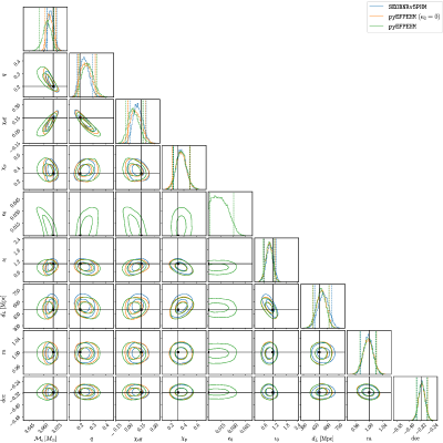 Figure 16