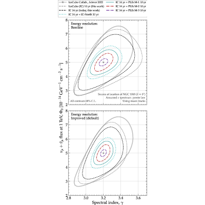 Figure 13